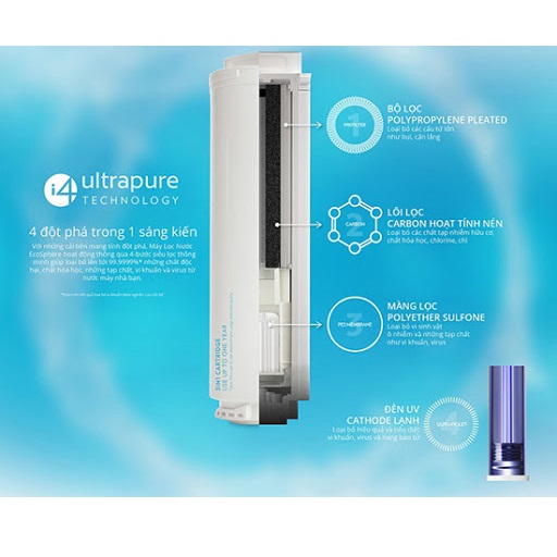 [Trả góp 0%]Lõi Lọc Nước Nuskin Ecosphere