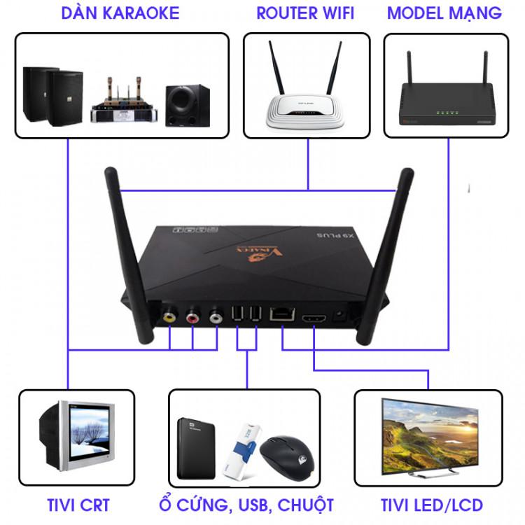 Hộp Android Tivi Box VINABOX X9 PLUS (Voice Search) + Tặng VIPCODE HDPlay - Phân Phói bởi Android World