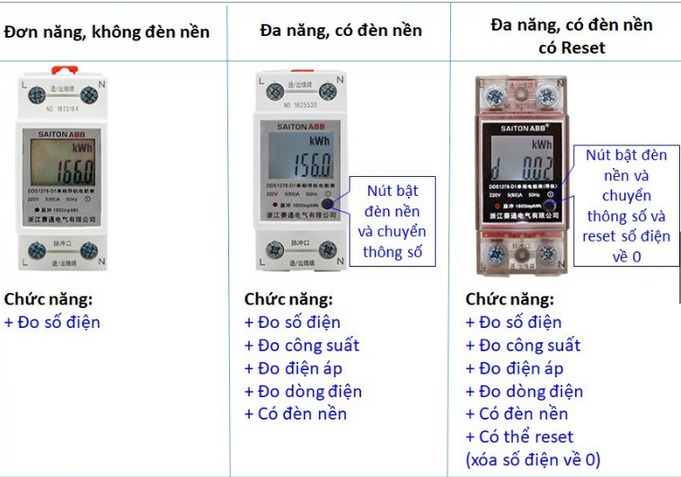 Công tơ điện tử, thiết bị đo công suất SAITON ABB 65A