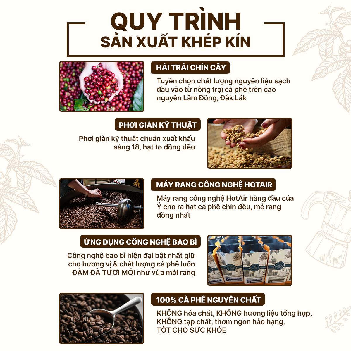 Cà Phê Espresso  (Blend Robusta Honey & Arabica) Nguyên Chất Rang Mộc 100% Cafe Pha Máy 250g