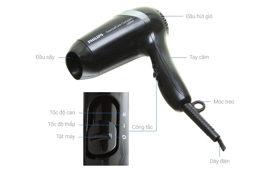 Máy sấy tóc Philips BHC010/10