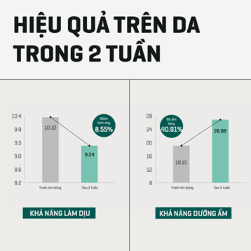 Tinh chất Some By Mi AHA- BHA- PHA 30 Days Miracle Serum 50ml