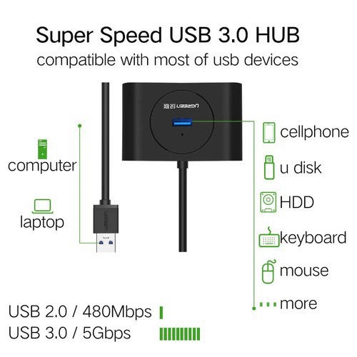 Bộ Chia USB 3.0 1 Ra 4 Cổng Ugreen 20290 - Hàng