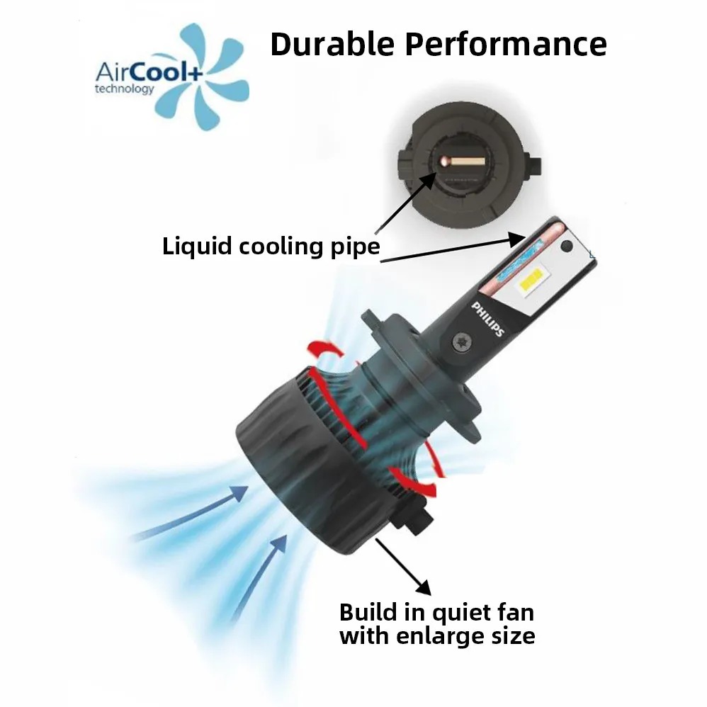 [Chính hãng] Đèn pha led ô tô Philips Rally 3551 - 100W/cặp [Số lượng: 1 cặp]