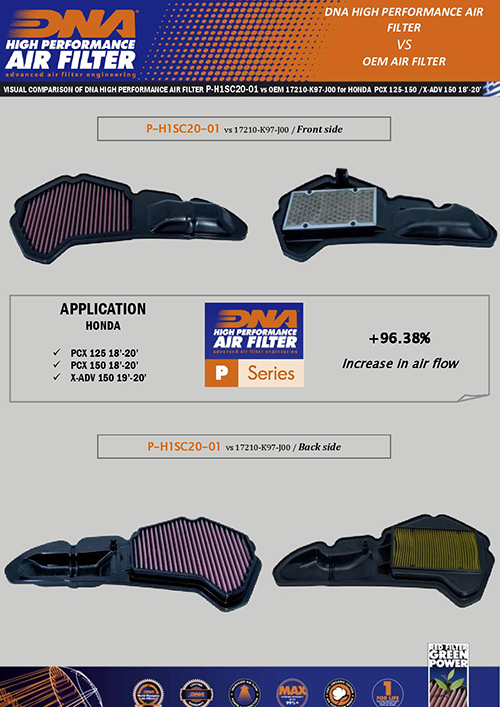 DNA Lọc gió Honda ADV150 (18-20)