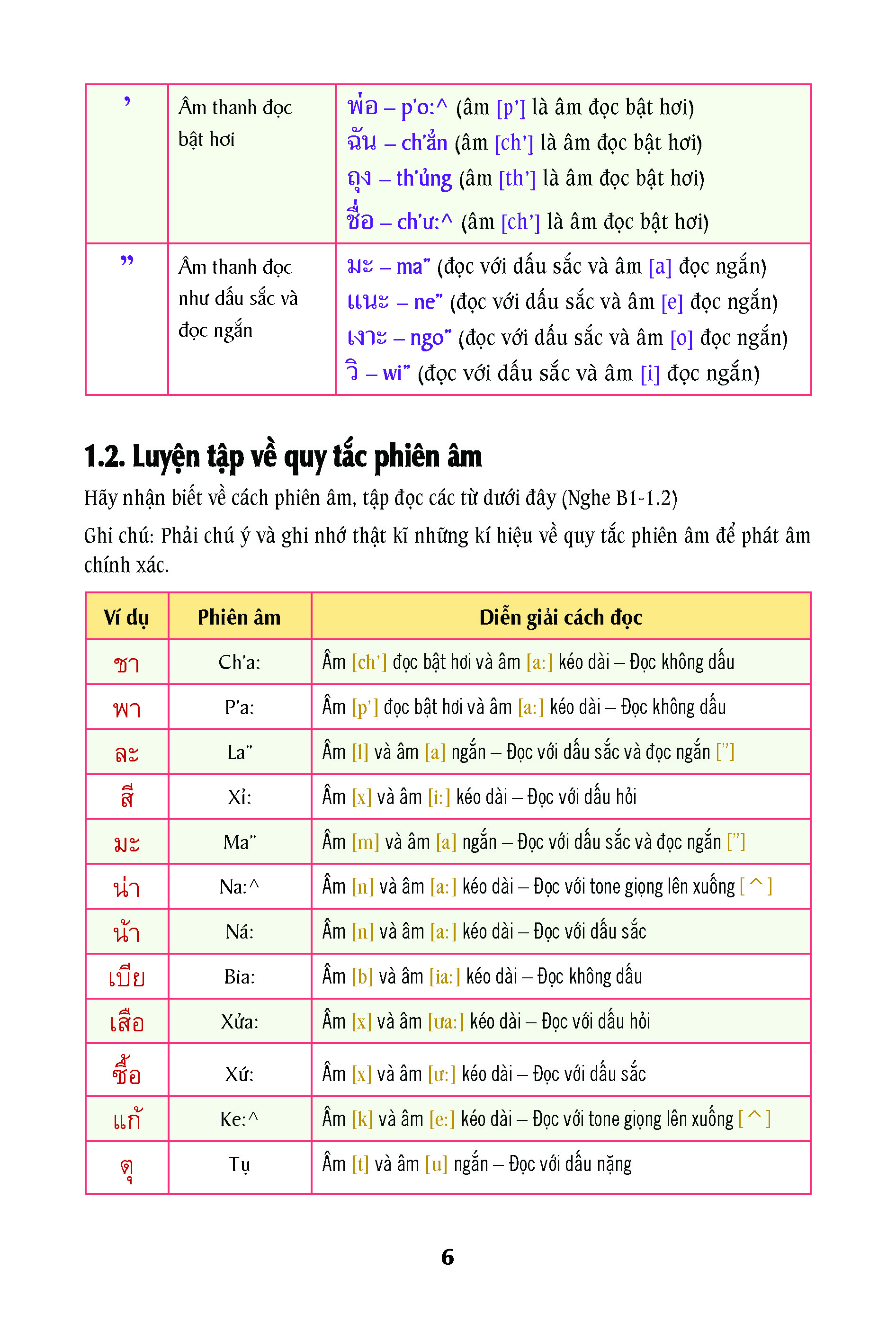 Sách - Quy tắc Đọc và Viết tiếng Thái