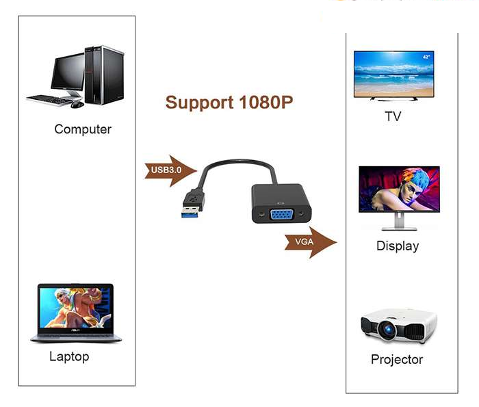 Cáp Chuyển Đổi USB 3.0 Sang VGA