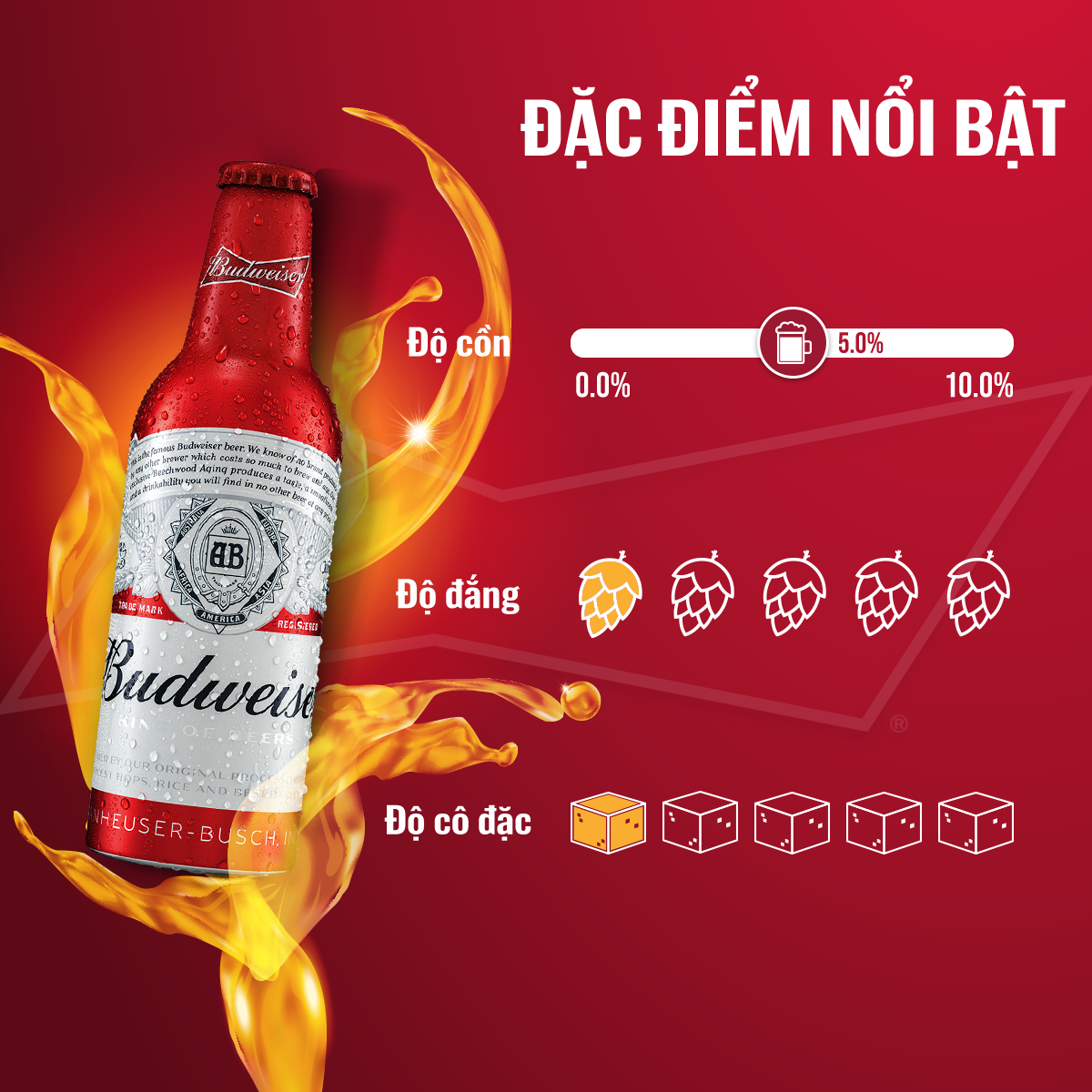 [25.11 - 29.11 VC ĐẾN 400K+FS] Thùng 24 Chai Bia Budweiser Aluminum (355ml/chai)