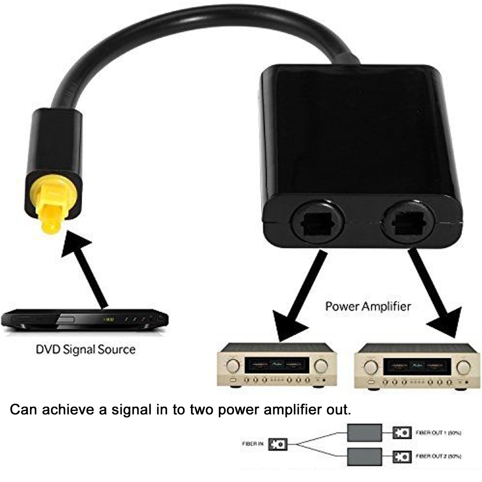 Dây chia Audio Quang Optical 1 ra 2