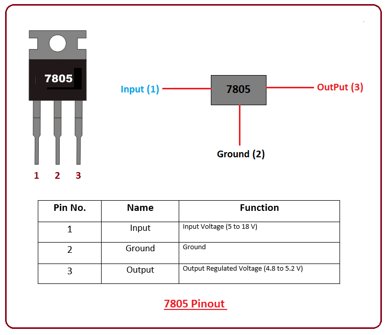 ic nguồn ic L7805CV TO-220