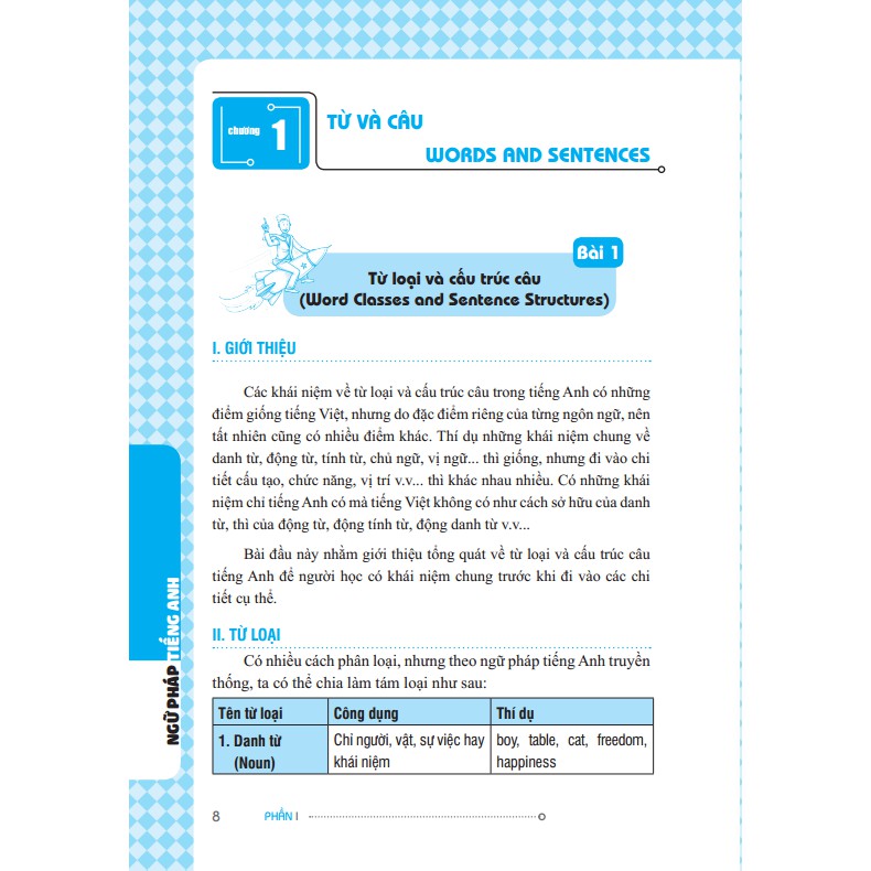 Sách - Ngữ Pháp Tiếng Anh (English Grammar) 139k