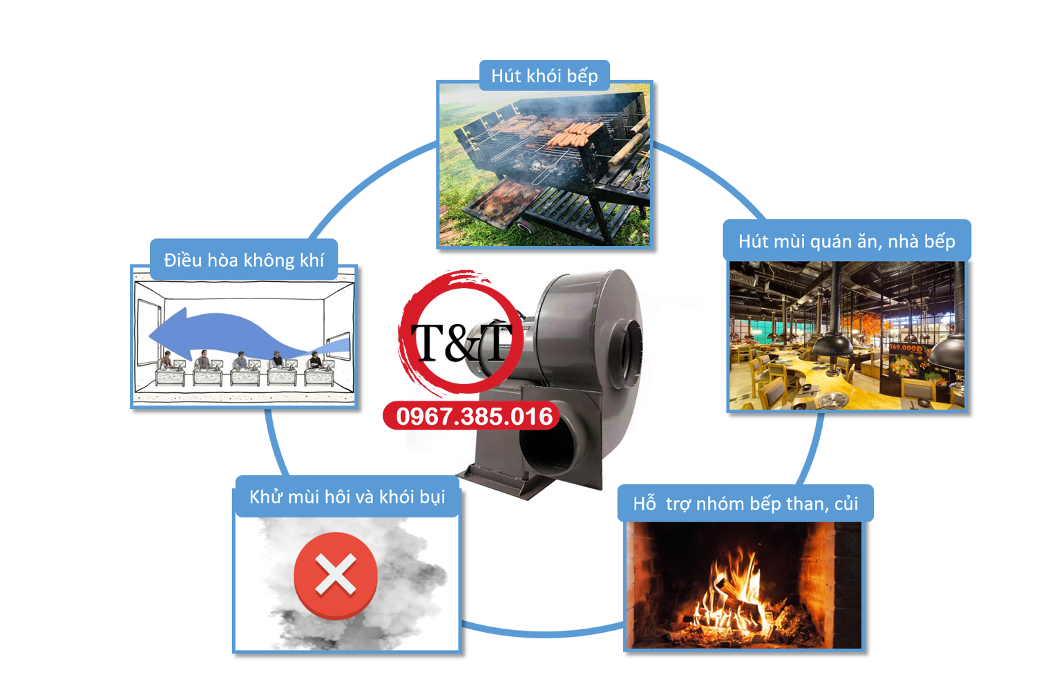 [HCM]Quạt sên (quạt ly tâm) công suất 370w - dây đồng 100%