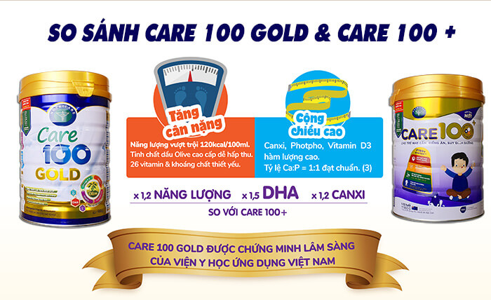 Sữa bột Care 100 Gold 900g