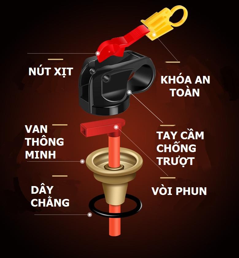 Smart1688 - CỨU HOẢ THẦN TỐC - AN TOÀN TUYỆT ĐỐI