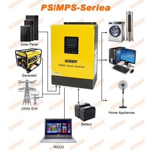 [Trả góp 0%] Bộ Inverter Off-grid SVP-3K-24V  220V 3KW Sin Chuẩn có sạc ắc quy 30A và sạc PWM 50A-SVP-3K-24V