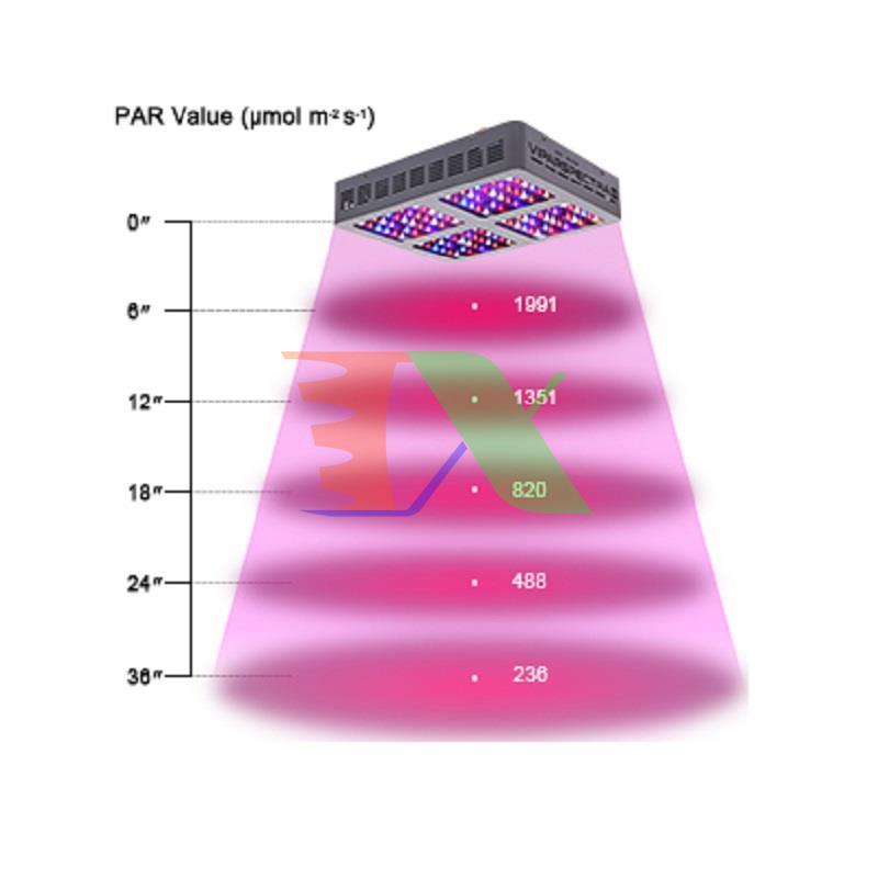 Led grow light (Veg, Bloom) GL-R600 600W