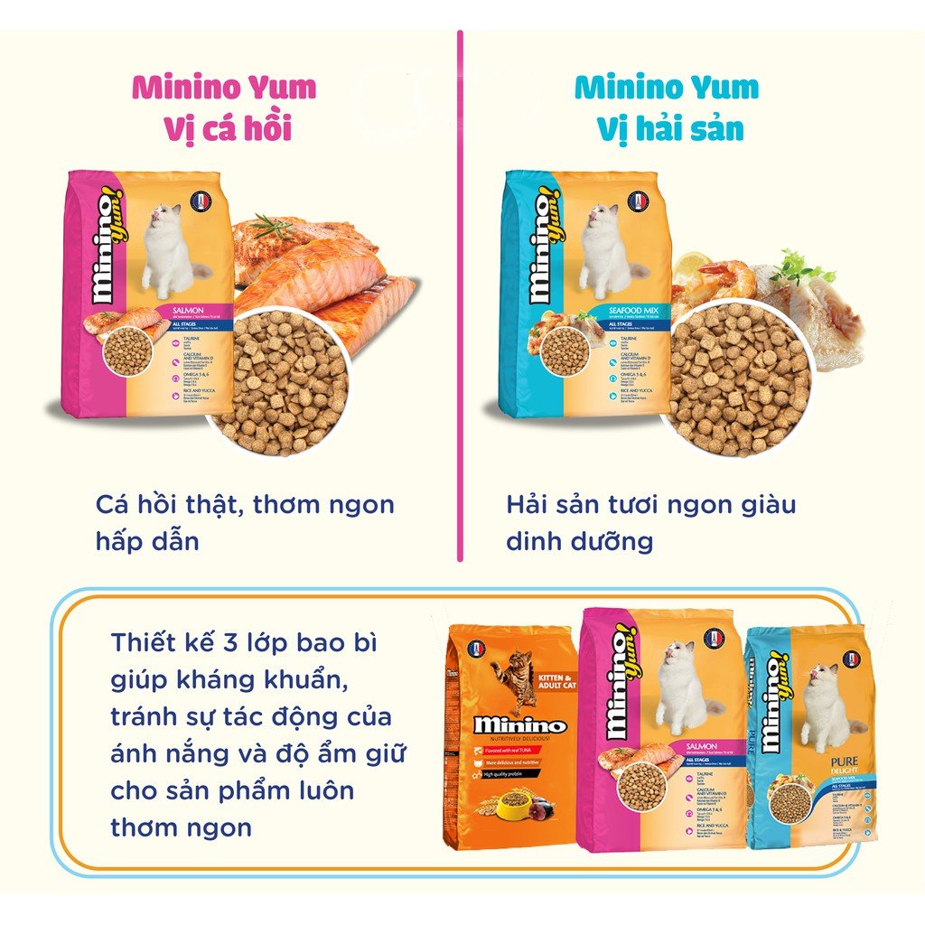 Thức ăn hạt Minino dành cho mèo mọi lứa tuổi