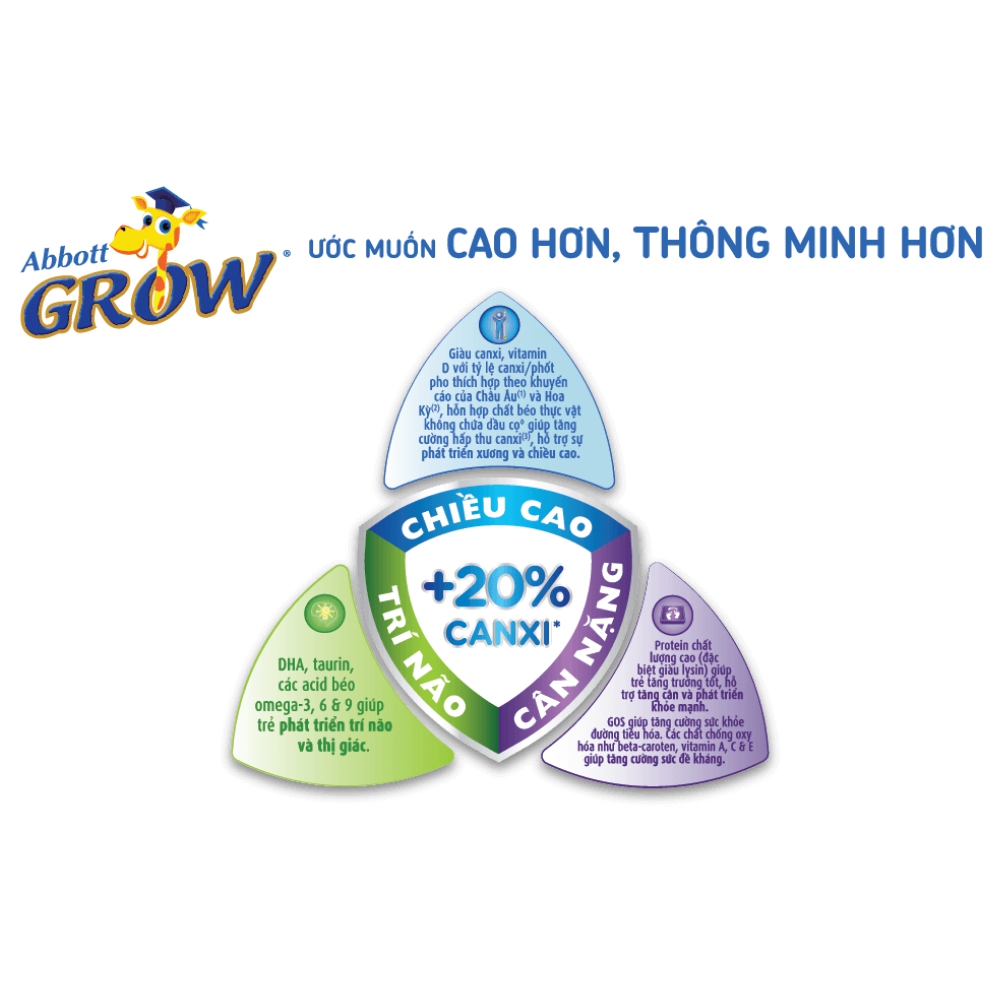 [Date 9.2024] Sữa Bột Abbott Grow 3 lon 900g Cho bé 1-2 tuổi