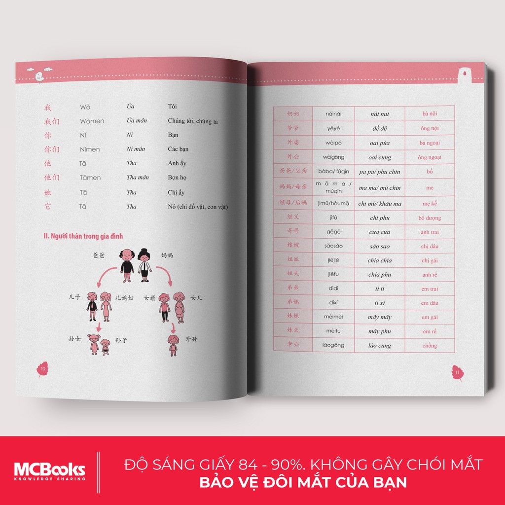 Combo #HỌC_VIẾT_CHỮ_HÁN_TỪ_CON_SỐ_0  & #10_PHÚT_HỌC_TIẾNG_TRUNG_MỖI_NGÀY (Tặng 2 vỏ và 10 ngòi viết bay màu)