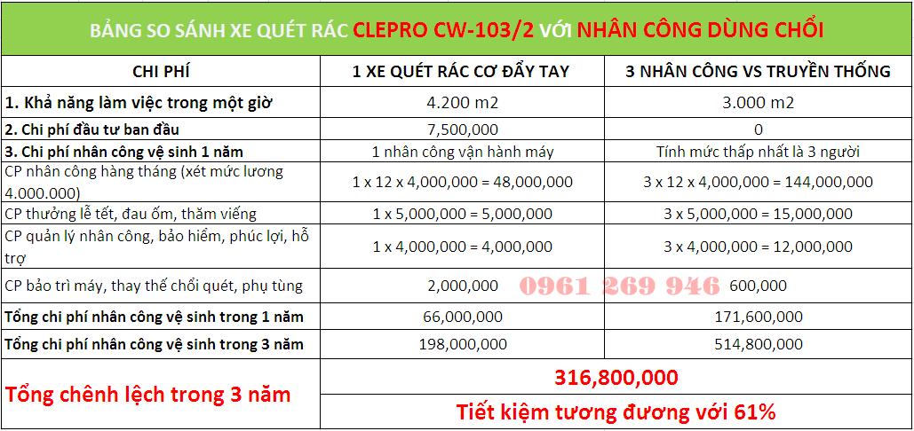 Máy quét rác đẩy tay Clepro CW- 103/2
