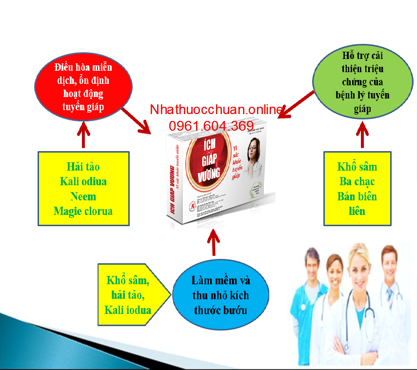 Ích Giáp Vương ( Hộp 3 vỉ* 10 viên)