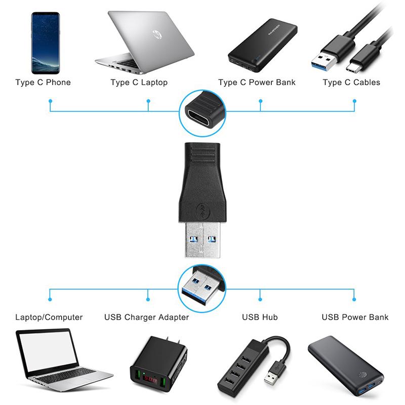 Đầu jack chuyển USB 3.0 dương ra USB type C âm - Đầu đổi jack cắm USB-C cái sang USB 3.0 đực