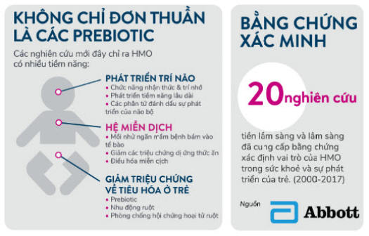 Sữa Bột Similac IQ HMO số 3 400g