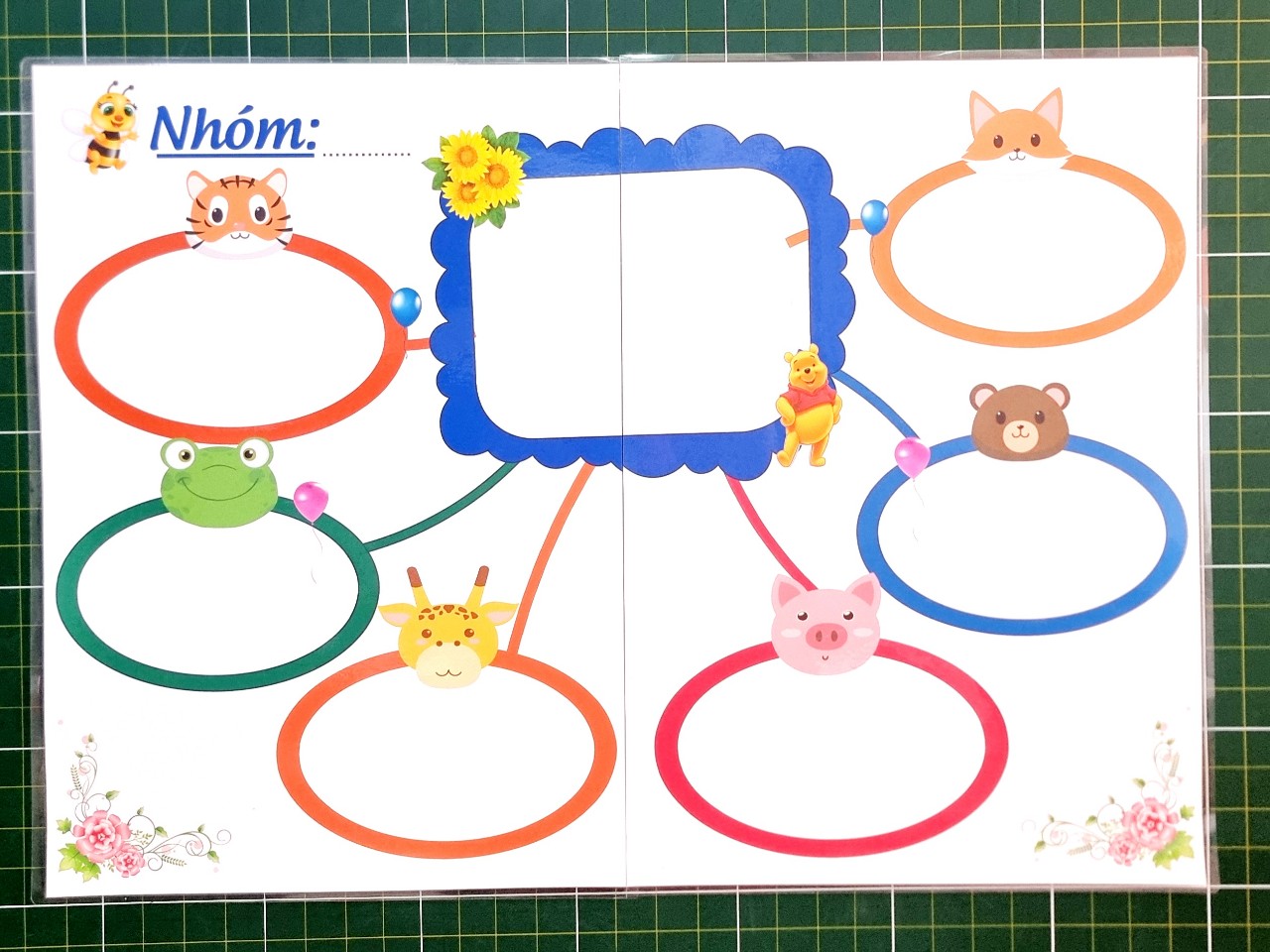 Sơ đồ tư duy khổ A2 - (2 tấm A3 dán lại với nhau)