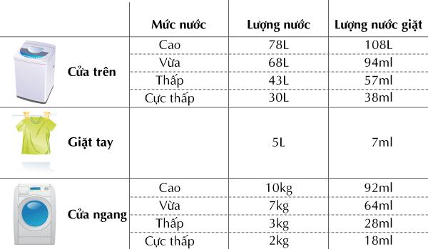 NƯỚC GIẶT ĐỒ SƠ SINH HỮU CƠ K-MOM HÀN QUỐC (TÚI 1300ML)