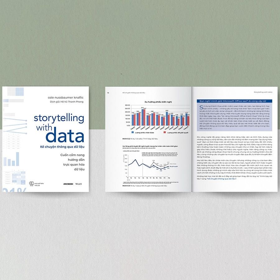 Cá Chép - Storytelling with data - Kể chuyện thông qua dữ liệu