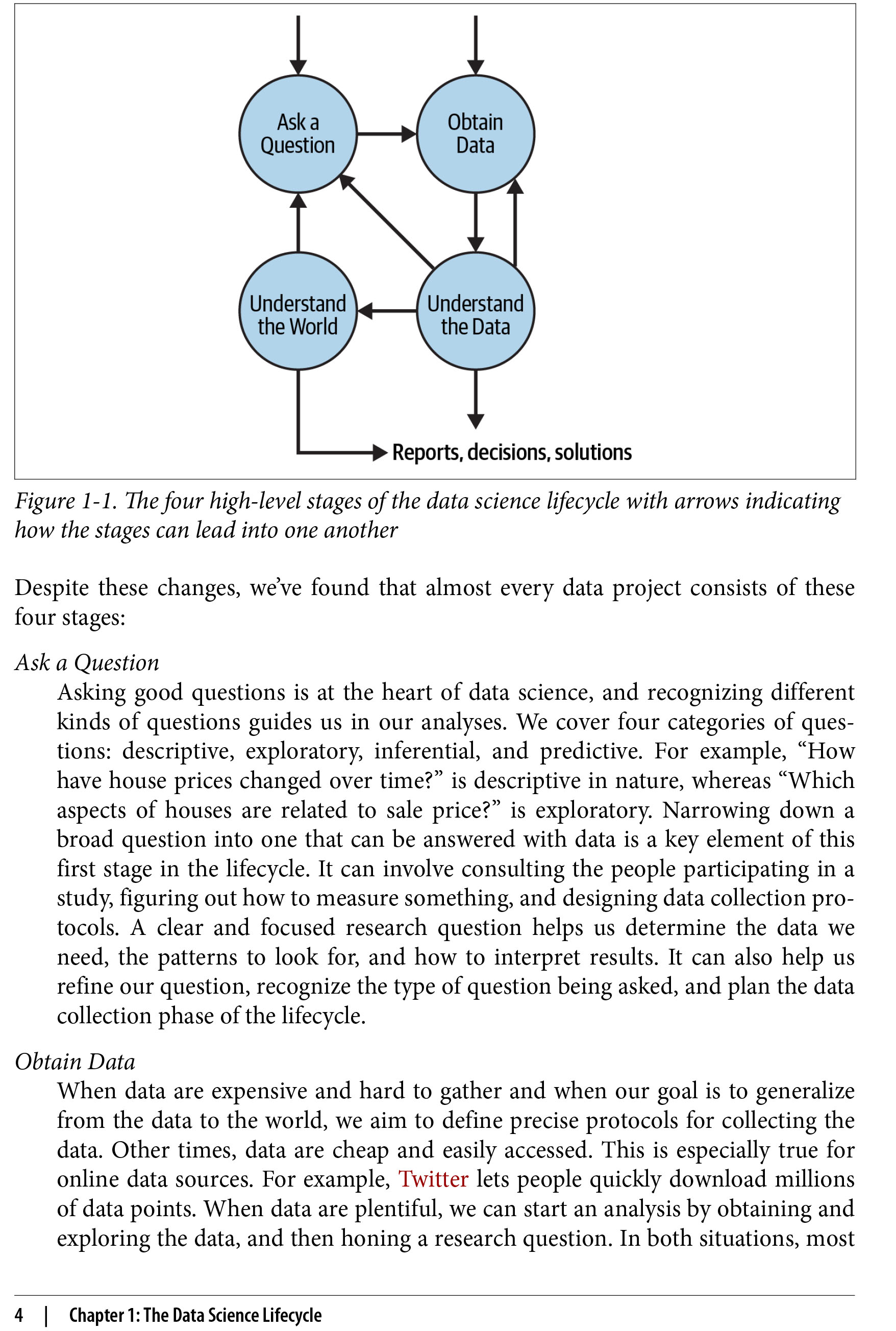 Sách Learning Data Science Data Wrangling, Exploration, Visualization, and Modeling with Python