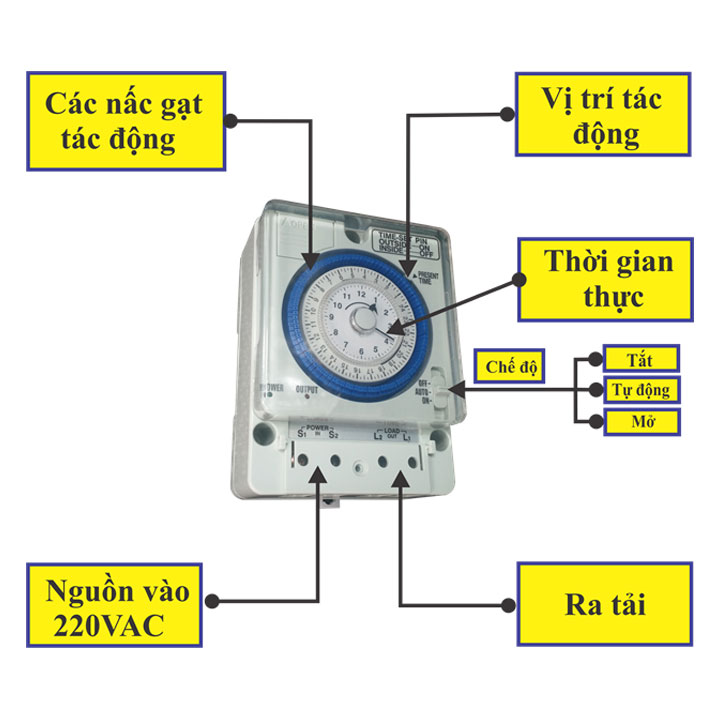 Công tắc hẹn giờ thanh ray Kawasan TS38