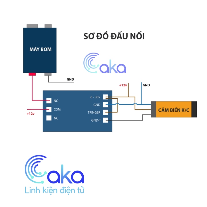 Combo Máy Rửa Tay Tự Động Không Tiếp Xúc + Bộ Chiết Rót Chất Lỏng Tiện Dụng