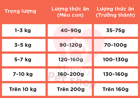 Thức ăn hạt CATSRANG 5kg - Hạt khô cho mèo mọi lứa tuổi