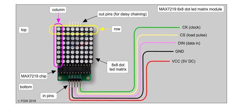[HCM]Module LED Ma Trận 8x8 MAX7219