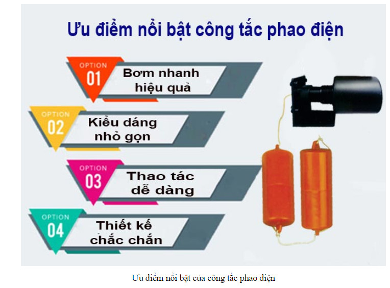 Công Tắc Phao Điều Khiển Bơm Nước CP01