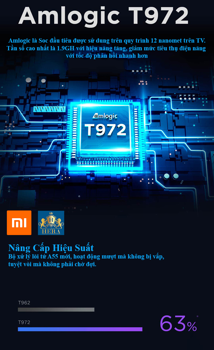 Tivi Xiaomi E43S Pro 43inch (HERA)