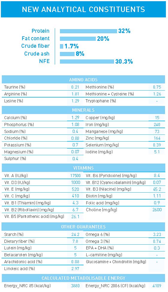 Thức Ăn Cho Chó - Royal Canin Medium Puppy 1 Kg