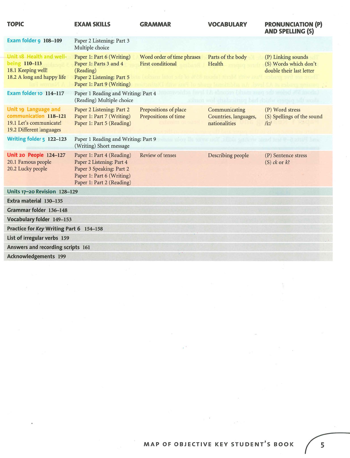 Objective KET 2e (Sách màu) Sách tiếng anh