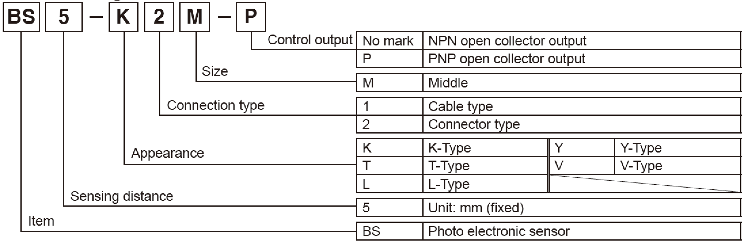 Cảm biến quang BS5-T1M Autonics