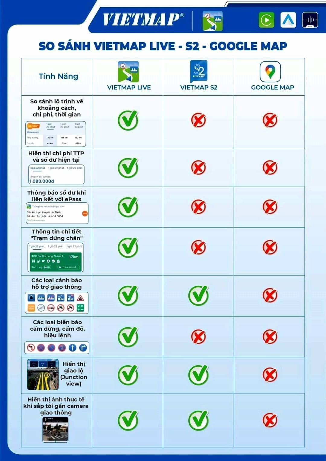 key bản quyền vietmap live pro 1 năm