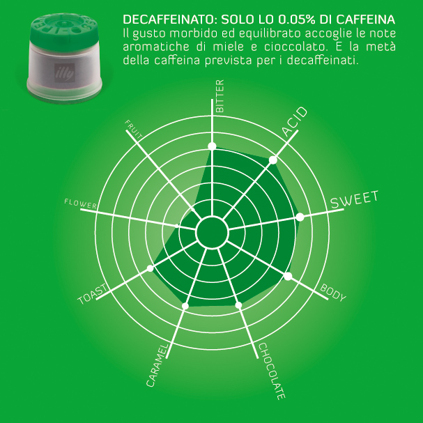 Cà Phê Bột Illy Coffee Decaffeinated Medium Roasted- 125gr Ground