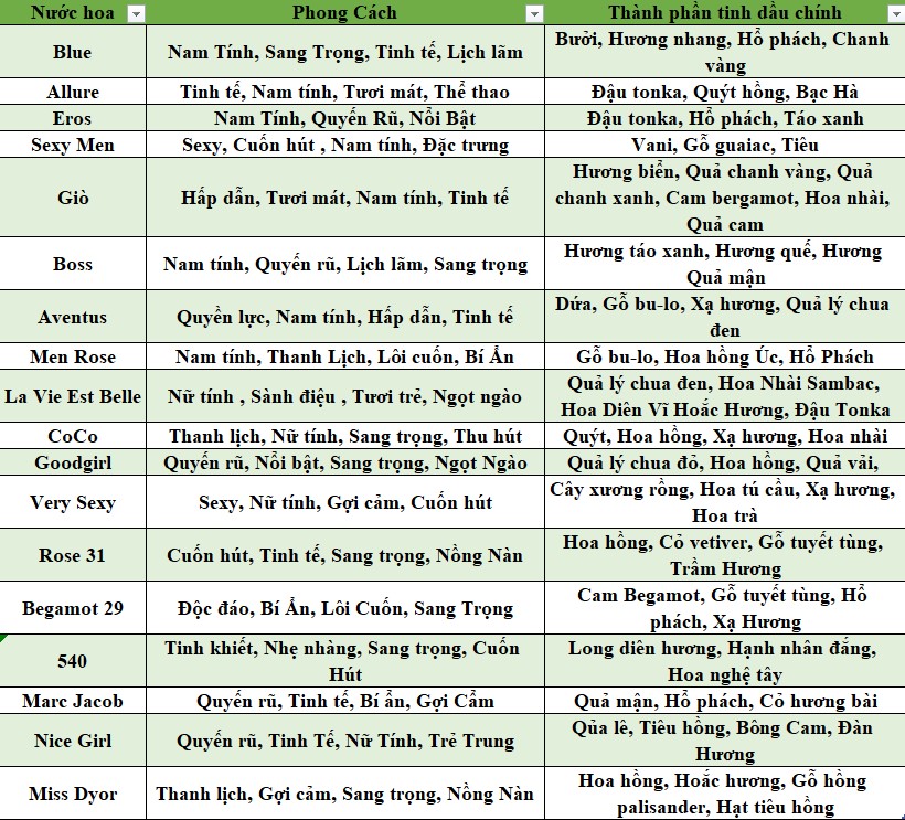 Tinh dầu nước hoa mini B&B 1.5ml mẫu test thử