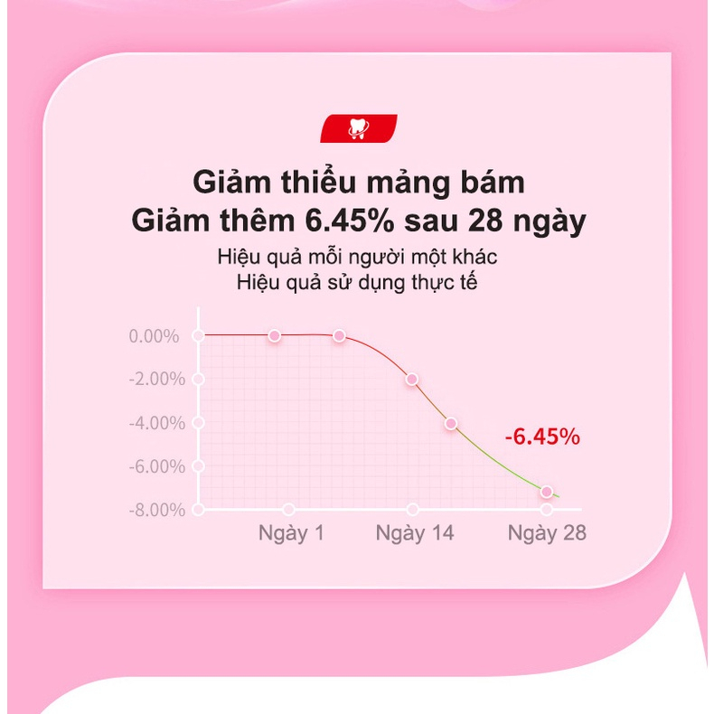 Kem đánh răng kháng khuẩn hương bạc hà sảng khoái, làm sạch sâu răng, khử mùi hôi miệng và làm trắng răng