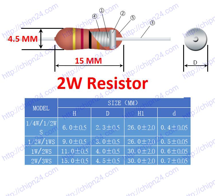[5 con] (F148) Điện Trở 12K 2W