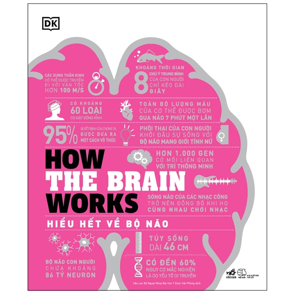 Fahasa - how the brain works - hiểu hết về bộ não
