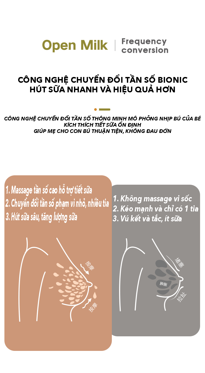 Máy hút sữa điện đôi 5 chức năng 9 cấp lực pin tích điện 2200mah, massage, kích sữa, hút sữa không đau - Mẹ Bé Shin 22