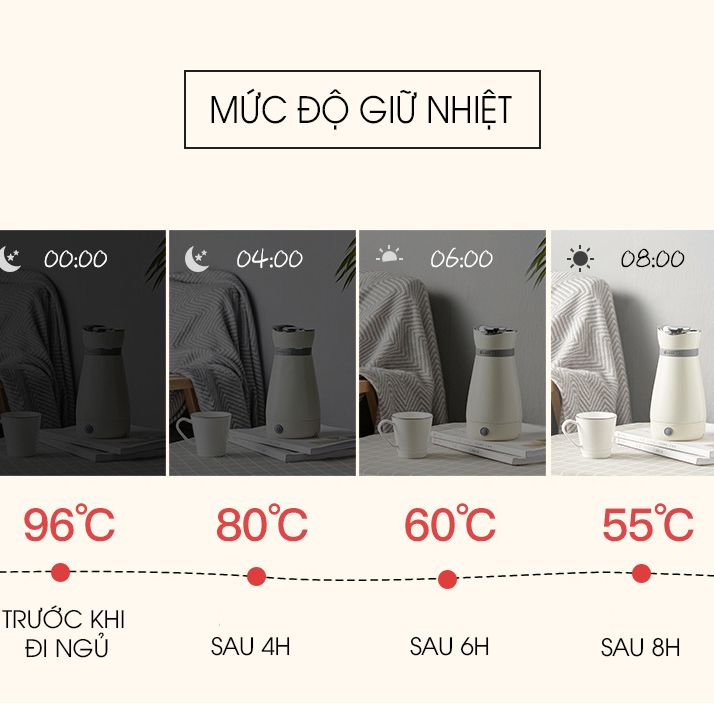 Ấm Siêu Tốc Mini Mokkom 500ml