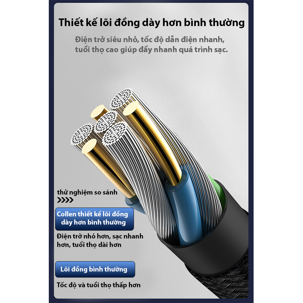 [XU HƯỚNG] Cáp sạc nhanh IPhone kiểu mới, cáp sạc nhanh IPhone đầu ngang