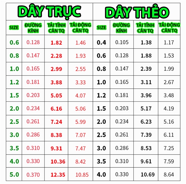 DÂY TRỤC + THẺO GIANG NAM NGƯ (CUỘN 60M)